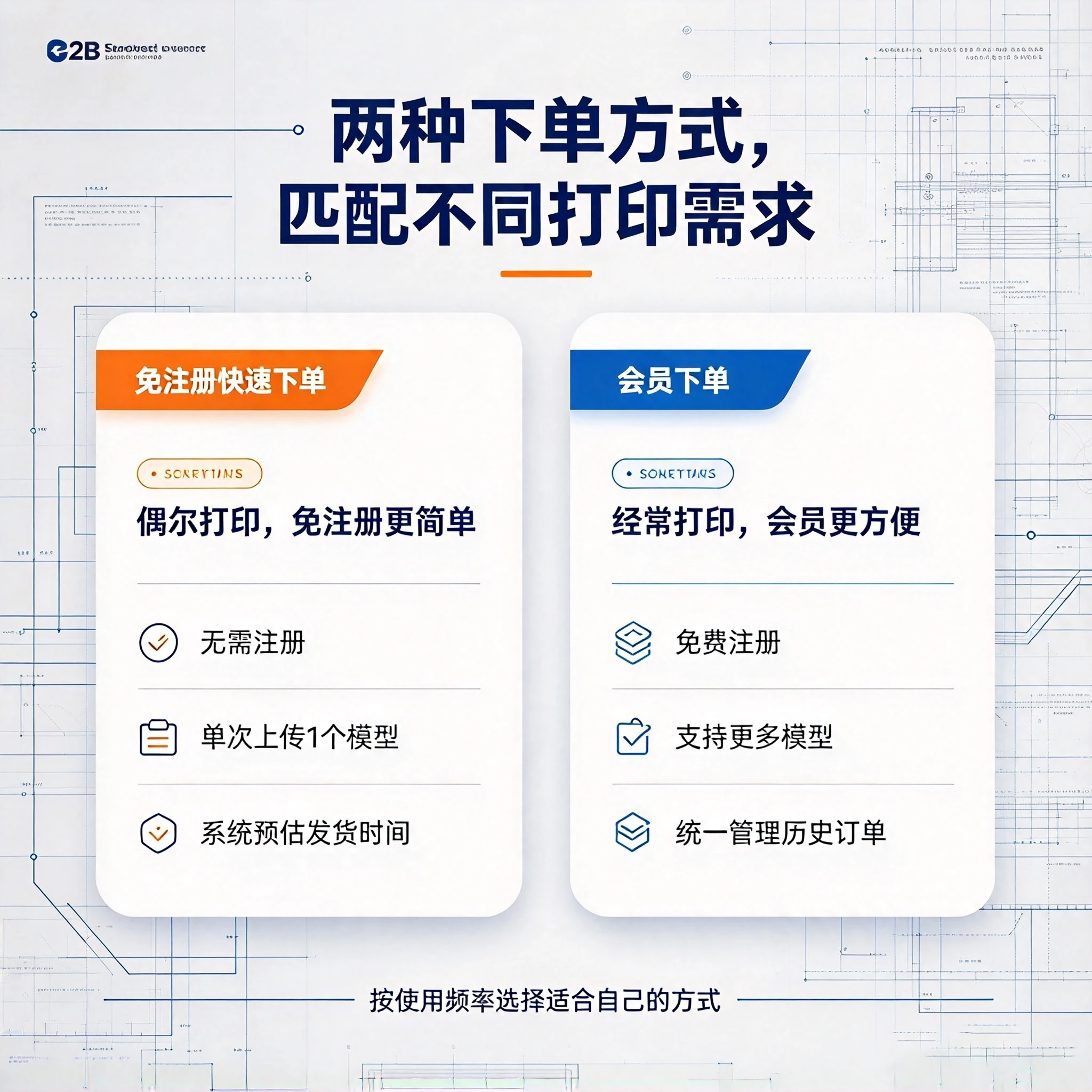 两种下单方式，匹配不同打印需求：免注册适合偶尔打印，会员适合经常打印